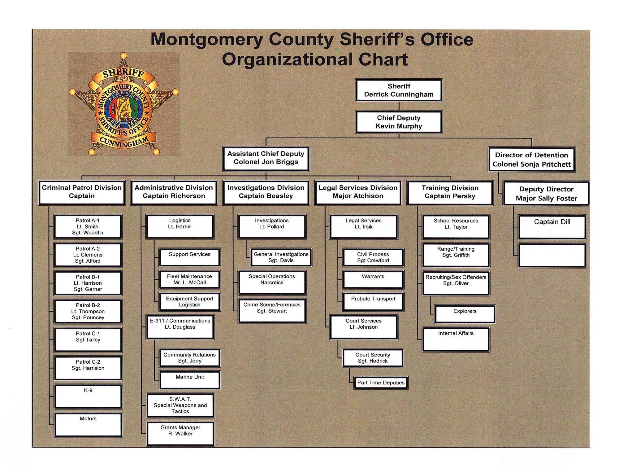 Organization Chart Montgomery County Sheriff, AL